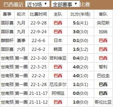 巴西对瑞士历史战绩比分_巴西对瑞士历史战绩比分直播_巴西对瑞士历史战绩比分录像回放