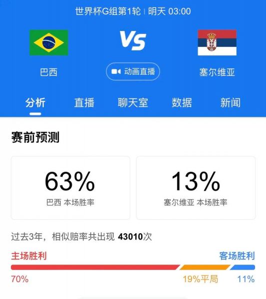 巴西对阵塞尔维亚比分_巴西对阵塞尔维亚比分直播_巴西对阵塞尔维亚比分录像回放