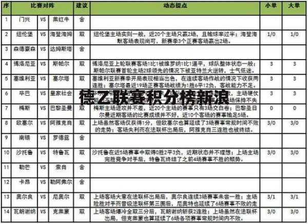 德乙比分积分榜_德乙比分积分榜直播_德乙比分积分榜免费在线观看