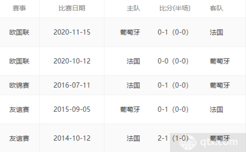 德国对葡萄牙比分预测_德国对葡萄牙比分预测直播_德国对葡萄牙比分预测录像回放