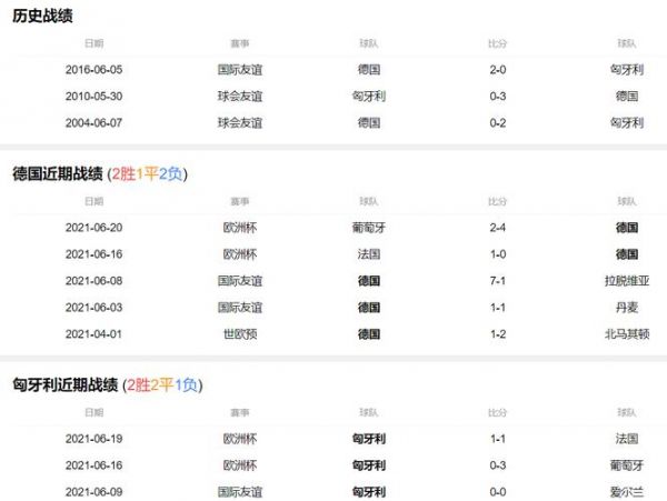 德国队vs匈牙利队比分预测_德国队vs匈牙利队比分预测直播_德国队vs匈牙利队比分预测录像回放