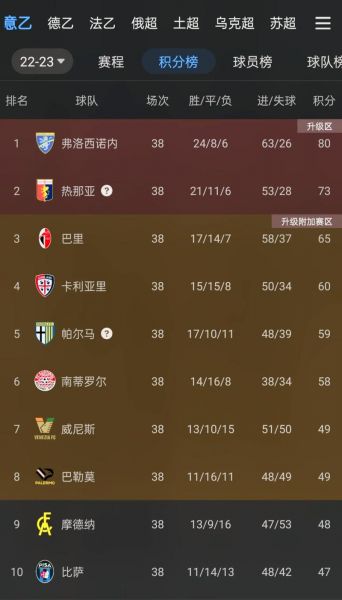 意乙积分榜_意乙积分榜直播_意乙积分榜免费在线观看