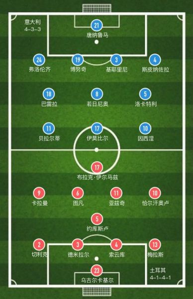 意大利vs土耳其比分_意大利vs土耳其比分_意大利vs土耳其比分直播