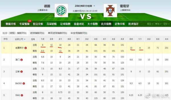 意大利vs奥地利比分预测_意大利vs奥地利比分预测直播_意大利vs奥地利比分预测录像回放