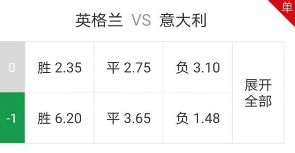 意大利vs英格兰比分预测_意大利vs英格兰比分预测直播_意大利vs英格兰比分预测录像回放