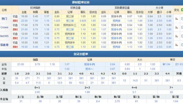 意大利vs西班牙盘口分析_意大利vs西班牙盘口分析直播_意大利vs西班牙盘口分析免费在线观看