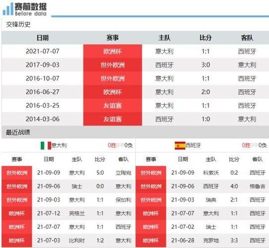 意大利vs西班牙结果_意大利vs西班牙结果直播_意大利vs西班牙结果