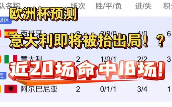 意大利vs阿尔巴尼亚历史战绩分析_意大利vs阿尔巴尼亚历史战绩分析直播_意大利vs阿尔巴尼亚历史战绩分析录像回放