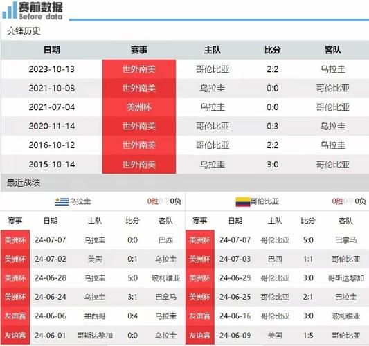 意大利乌拉圭历史战绩_意大利乌拉圭历史战绩直播_意大利乌拉圭历史战绩免费在线观看