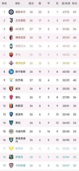 意甲积分榜_意甲积分榜直播_意甲积分榜免费在线观看