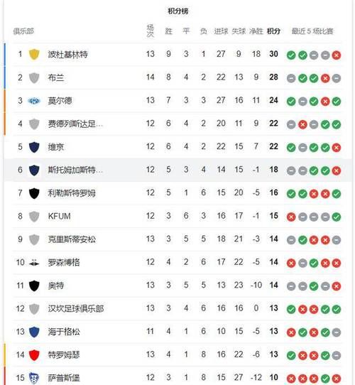 挪超积分榜2024_挪超积分榜2024直播_挪超积分榜2024免费在线观看录像回放