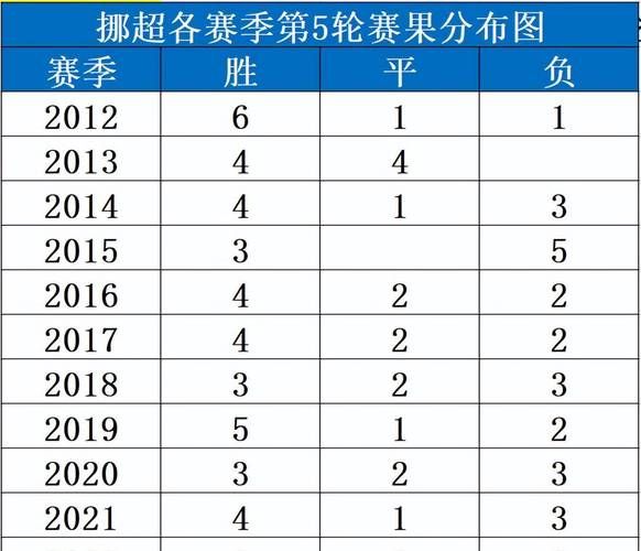 挪超积分榜_挪超积分榜直播_挪超积分榜免费在线观看