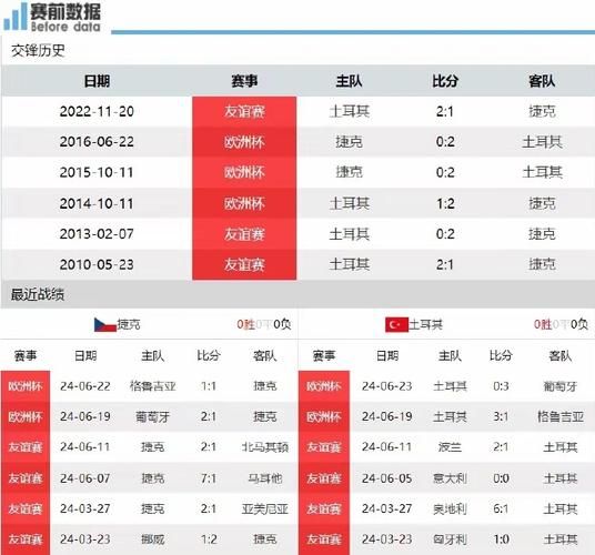 捷克足球世界排名_捷克足球世界排名直播_捷克足球世界排名录像回放
