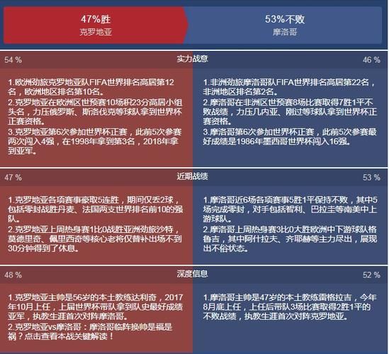 摩洛哥vs克罗地亚比分_摩洛哥vs克罗地亚比分直播_摩洛哥vs克罗地亚比分