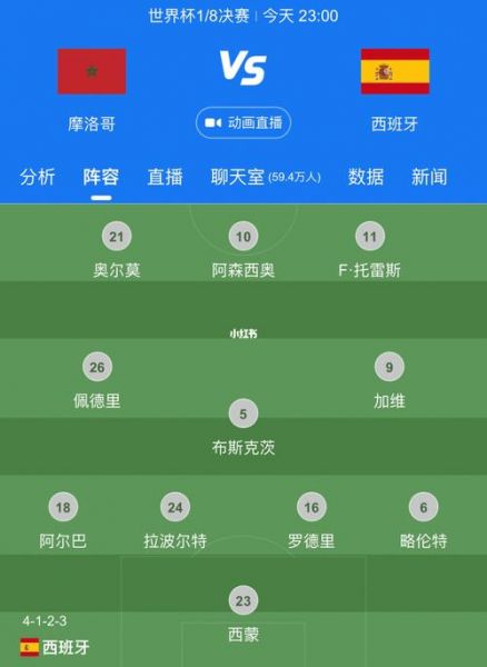 摩洛哥VS西班牙比分预测_摩洛哥VS西班牙比分预测直播_摩洛哥VS西班牙比分预测