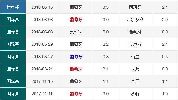 摩洛哥和葡萄牙比分预测_摩洛哥和葡萄牙比分预测直播_摩洛哥和葡萄牙比分预测录像回放