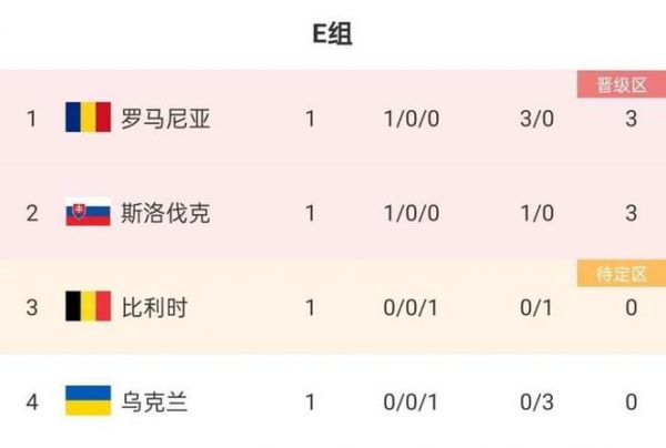斯洛伐克足球世界排名_斯洛伐克足球世界排名直播_斯洛伐克足球世界排名录像回放