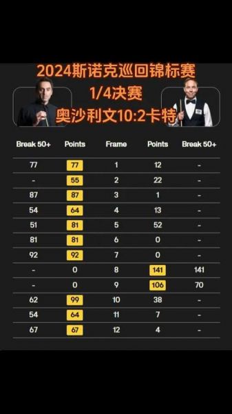 斯诺克巡回锦标赛2021直播_斯诺克巡回锦标赛2021直播免费在线观看_斯诺克巡回锦标赛2021直播录像回放