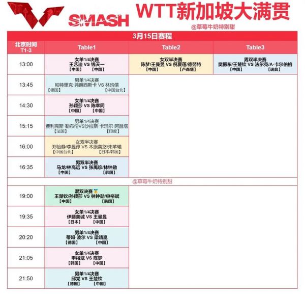 新加坡大满贯赛今日赛程_新加坡大满贯赛今日赛程直播_新加坡大满贯赛今日赛程录像回放