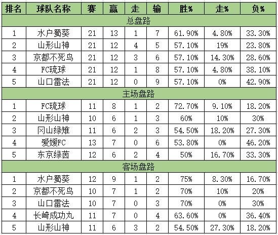 日乙联赛比分赛程_日乙联赛比分赛程直播_日乙联赛比分赛程录像回放
