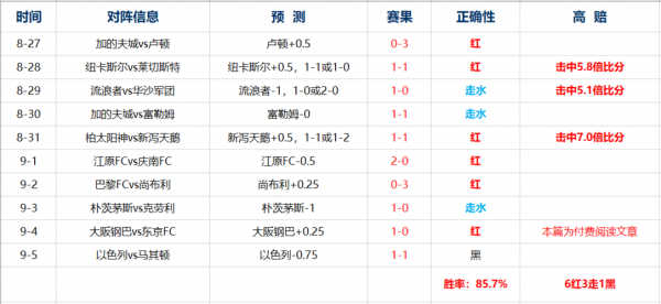 日本对克罗地亚比分预测_日本对克罗地亚比分预测直播_日本对克罗地亚比分预测录像回放