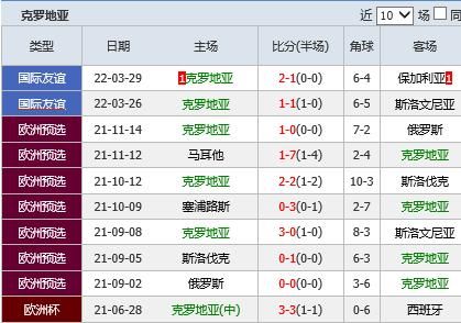 日本对克罗地亚比分预测分析_日本对克罗地亚比分预测分析直播_日本对克罗地亚比分预测分析录像回放