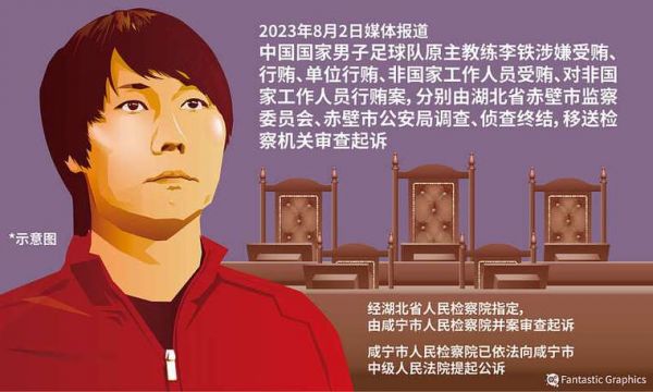曝李铁或在5月移交司法机关_曝李铁或在5月移交司法机关直播