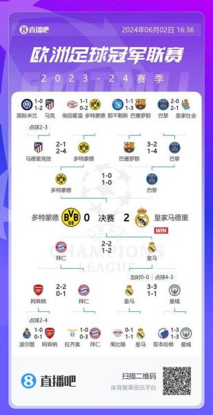 曼城VS皇马比分预测_曼城VS皇马比分预测直播_曼城VS皇马比分预测