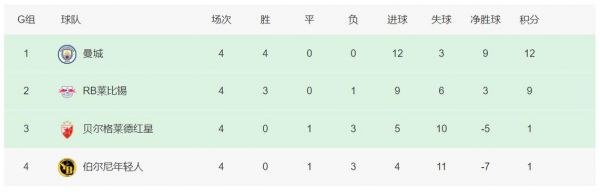 欧冠最新比分及积分榜_欧冠最新比分及积分榜直播_欧冠最新比分及积分榜录像回放