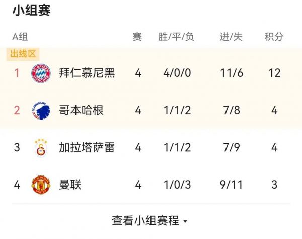 欧冠积分榜_欧冠积分榜直播_欧冠积分榜免费在线观看
