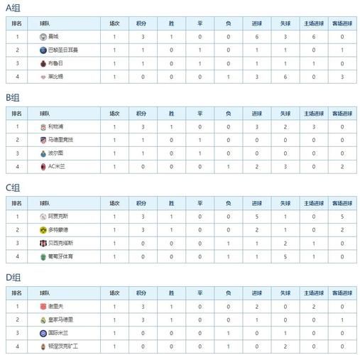 欧冠积分榜公布_欧冠积分榜公布直播_欧冠积分榜公布免费在线观看
