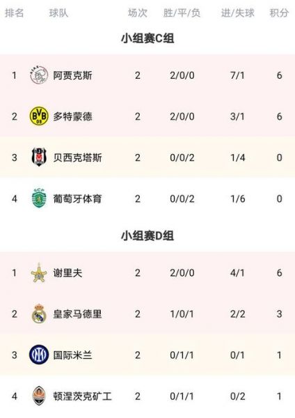 欧冠积分榜排名_欧冠积分榜排名直播_欧冠积分榜排名免费在线观看