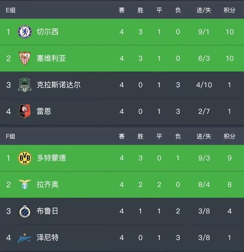 欧冠积分榜公布_欧冠积分榜公布直播_欧冠积分榜公布免费在线观看