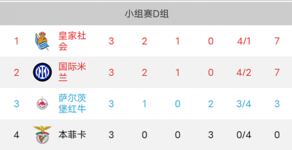 欧冠联赛积分榜_欧冠联赛积分榜直播_欧冠联赛积分榜免费在线观看