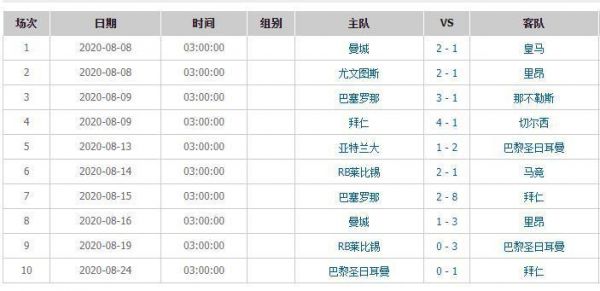 欧冠赛程2020赛程表8分之一_欧冠赛程2020赛程表8分之一直播_欧冠赛程2020赛程表8分之一录像回放