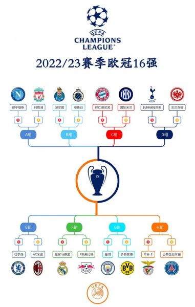 欧冠赛程2021-2022赛程表_欧冠赛程2021-2022赛程表直播_欧冠赛程2021-2022赛程表免费在线观看