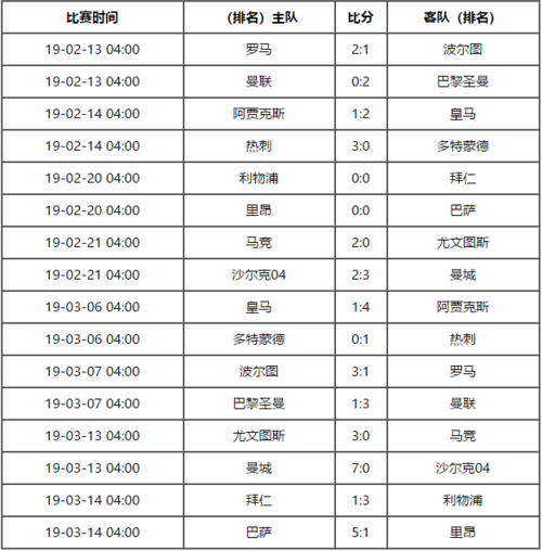 欧冠赛程表2019_欧冠赛程表2019直播_欧冠赛程表2019录像回放