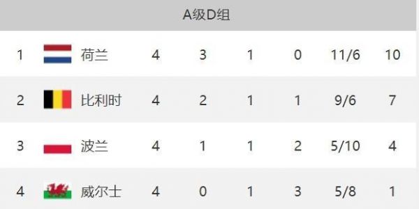 欧国联小组排名积分榜_欧国联小组排名积分榜直播_欧国联小组排名积分榜录像回放