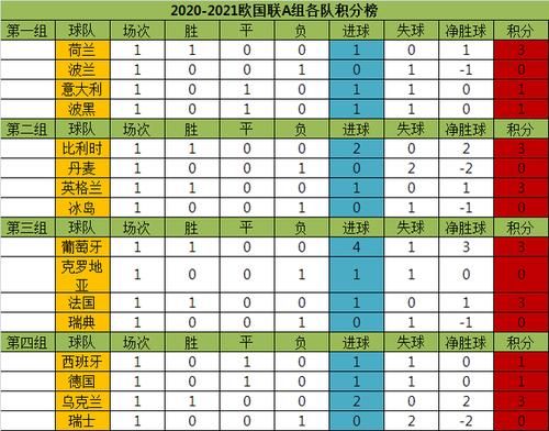 欧国联小组排名积分榜_欧国联小组排名积分榜直播_欧国联小组排名积分榜录像回放