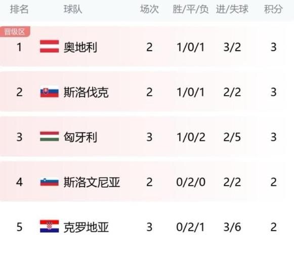 欧洲冠军杯积分榜_欧洲冠军杯积分榜直播_欧洲冠军杯积分榜免费在线观看