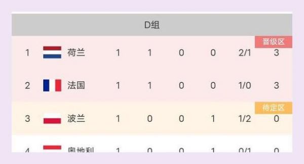欧洲杯2024积分榜_欧洲杯2024积分榜直播_欧洲杯2024积分榜免费在线观看录像回放
