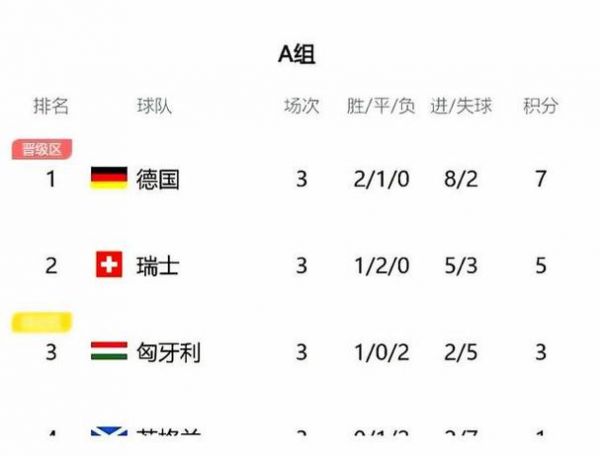 欧洲杯2024积分榜_欧洲杯2024积分榜直播_欧洲杯2024积分榜免费在线观看录像回放