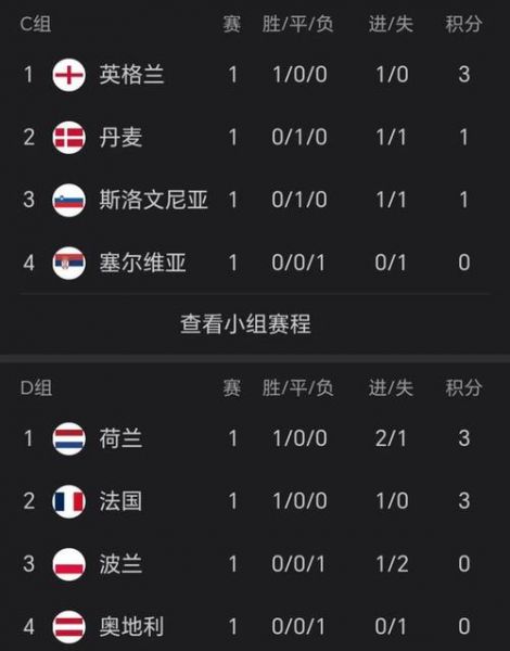 欧洲杯F组出线情况_欧洲杯F组出线情况直播_欧洲杯F组出线情况录像回放