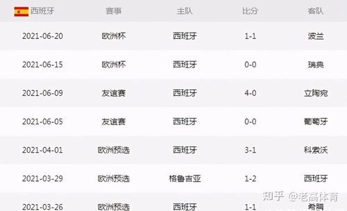 欧洲杯瑞典VS斯洛伐克比分预测_欧洲杯瑞典VS斯洛伐克比分预测直播