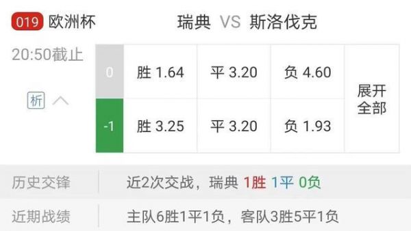 欧洲杯瑞典VS斯洛伐克比分预测_欧洲杯瑞典VS斯洛伐克比分预测直播