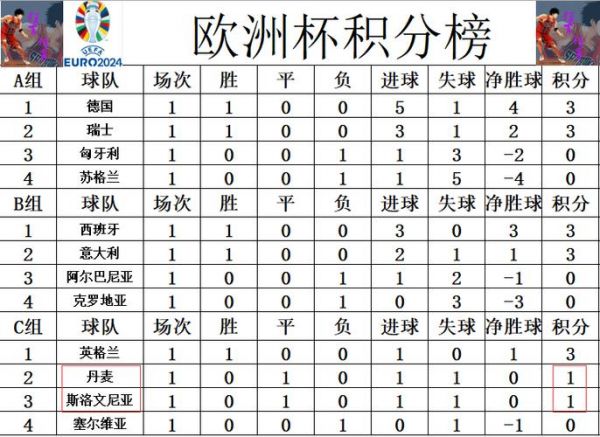 欧洲杯积分榜_欧洲杯积分榜直播_欧洲杯积分榜免费在线观看