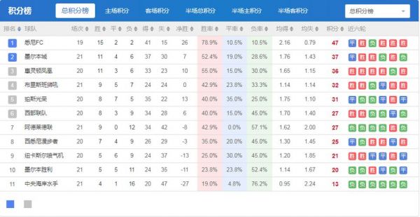 欧洲联赛积分_欧洲联赛积分直播_欧洲联赛积分免费在线观看