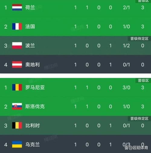 欧洲联赛积分榜_欧洲联赛积分榜直播_欧洲联赛积分榜免费在线观看
