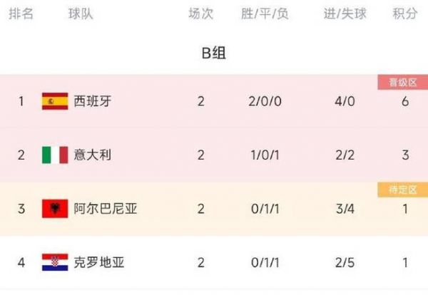 欧洲联赛积分榜_欧洲联赛积分榜直播_欧洲联赛积分榜免费在线观看