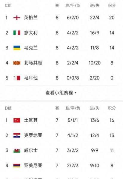 欧预赛积分榜_欧预赛积分榜直播_欧预赛积分榜免费在线观看